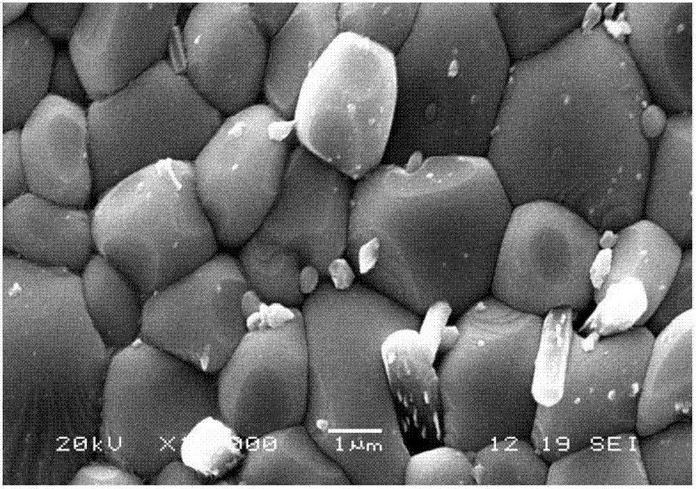 Low temperature sintering piezoelectric ceramic material and preparation method thereof