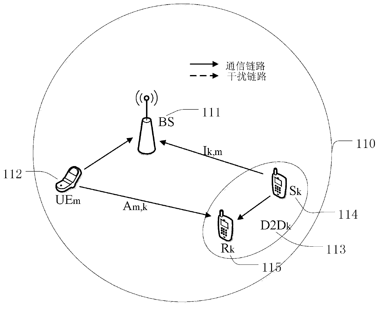 Mode selection and resource allocation method of device-to-device (D2D) users in cellular system