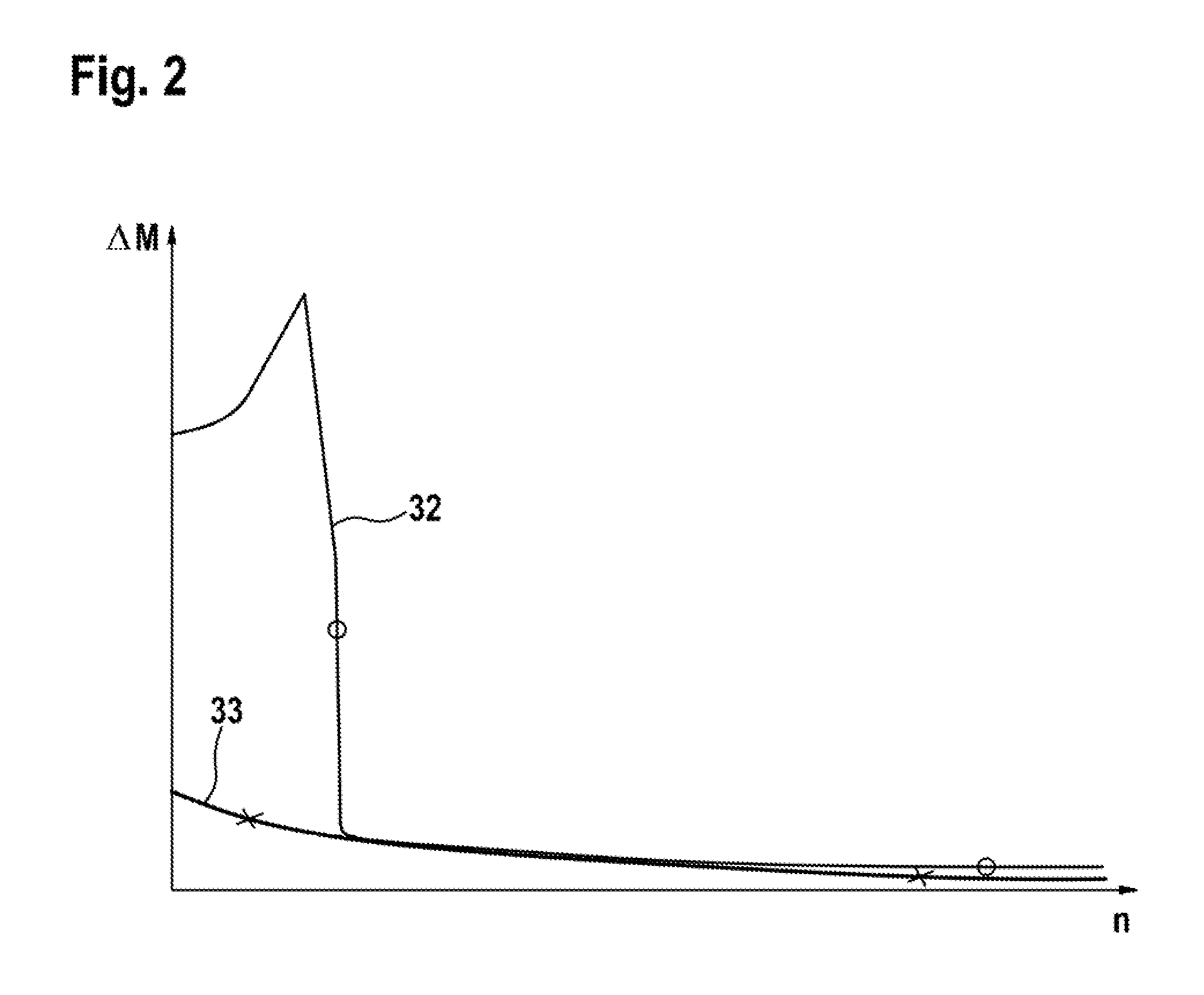 Hydrodynamic torque converter