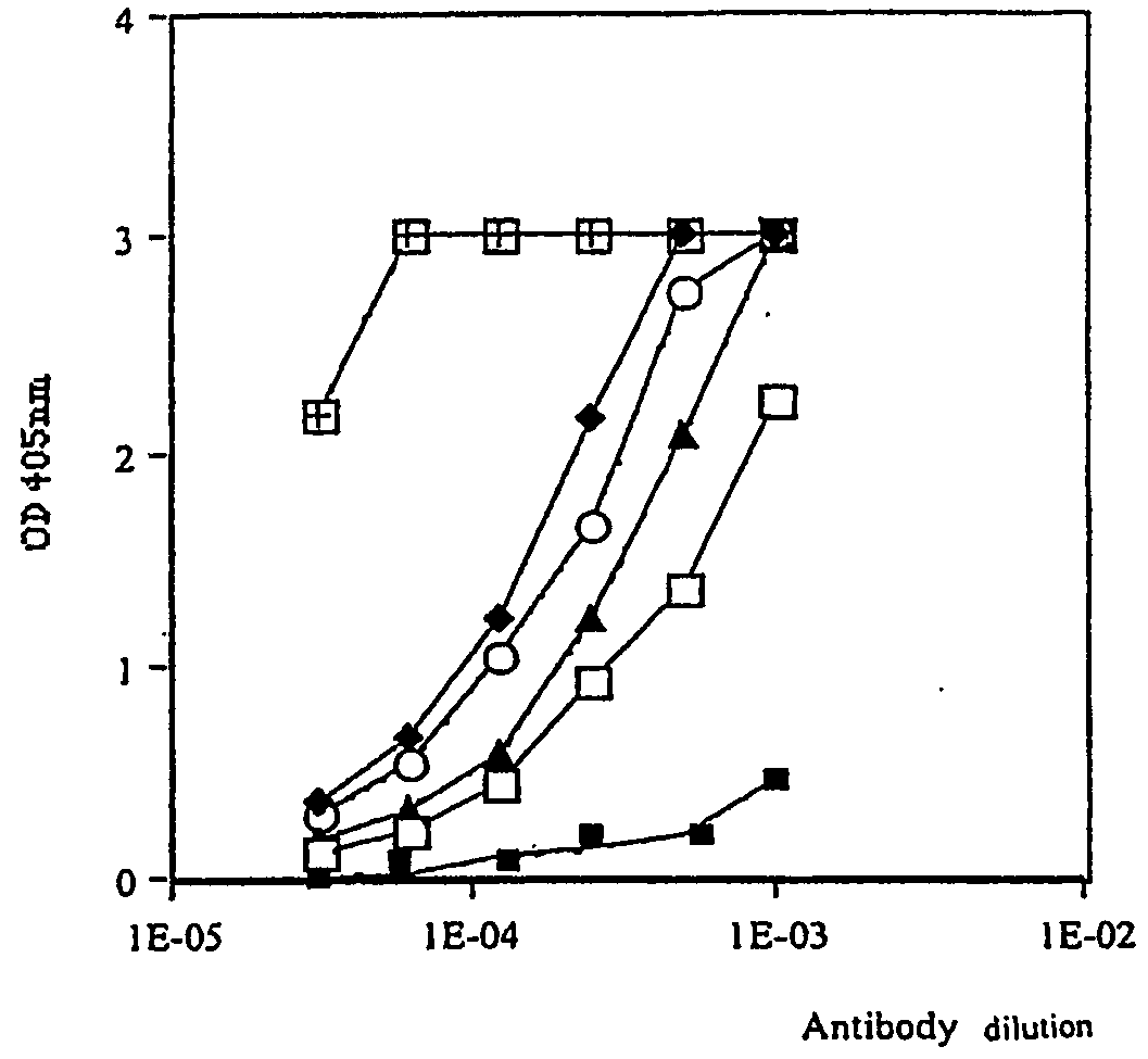 Retro-inverso gonadotropin-releasing hormone peptide and vaccine composition