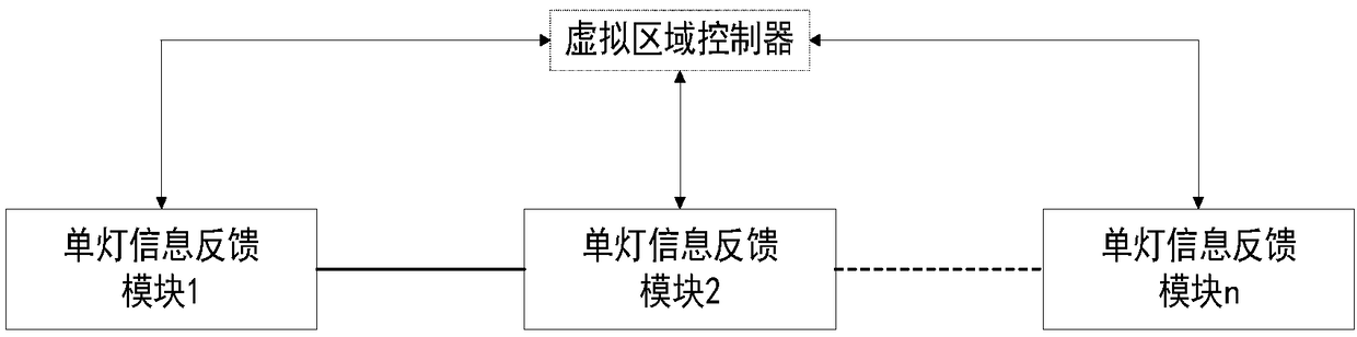 A street lamp energy-saving control system and a method