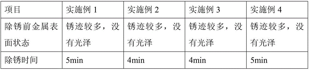 Preparation method of metal rust removing liquid