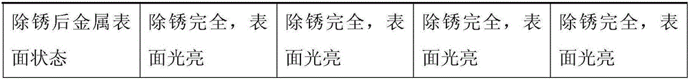 Preparation method of metal rust removing liquid