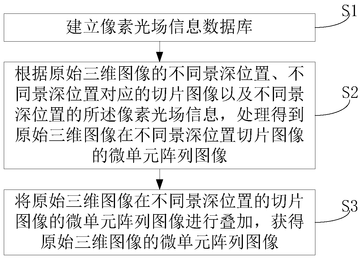 Light field display method and system, storage medium and display panel