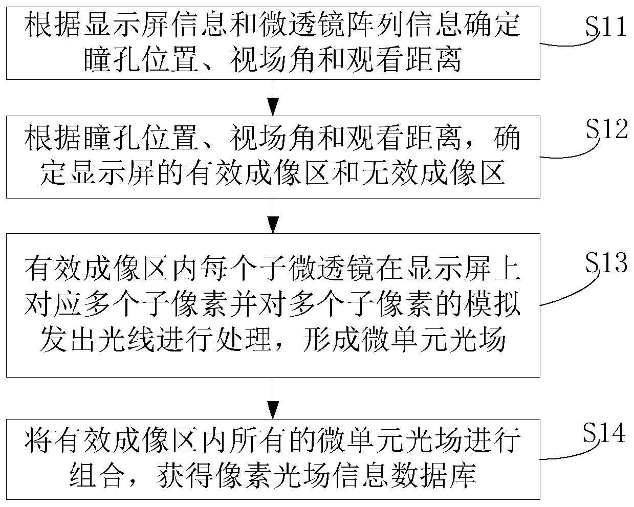 Light field display method and system, storage medium and display panel