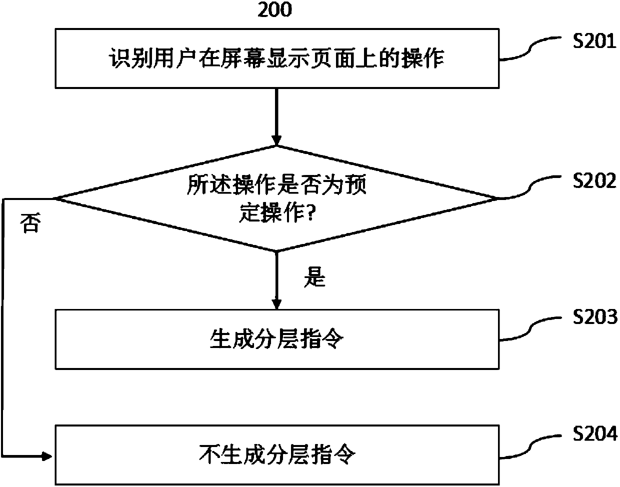 Photo editing method and terminal equipment