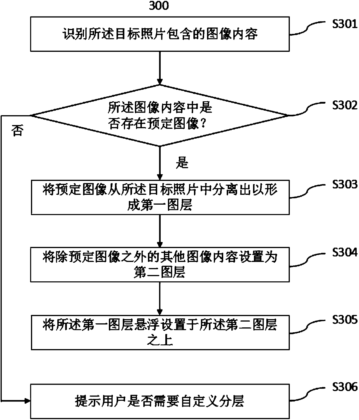 Photo editing method and terminal equipment