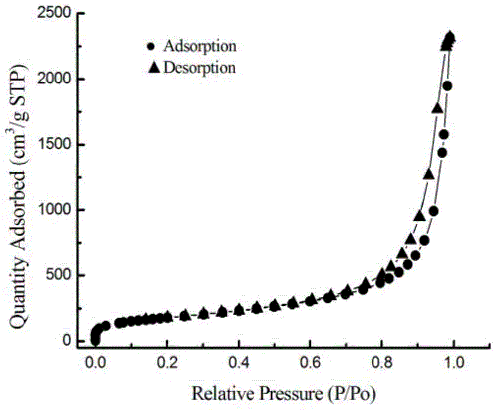 TiO2 nanotube/SiO2 aerogel composite photocatalytic material and preparing method thereof