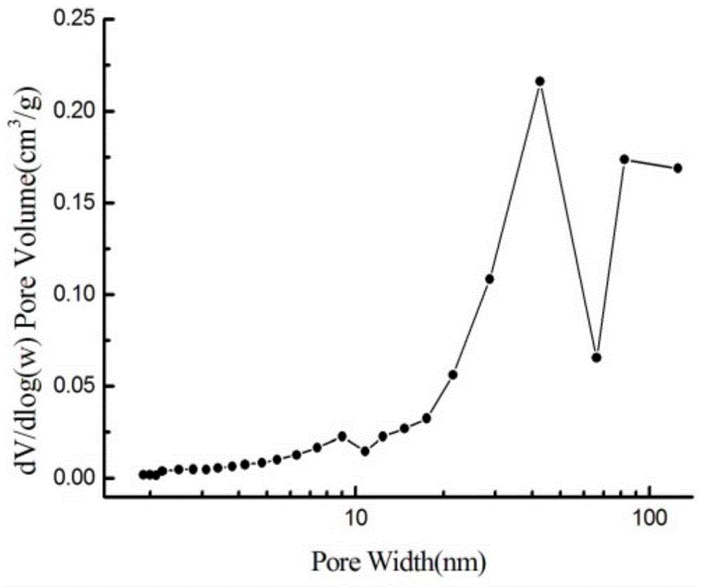 TiO2 nanotube/SiO2 aerogel composite photocatalytic material and preparing method thereof