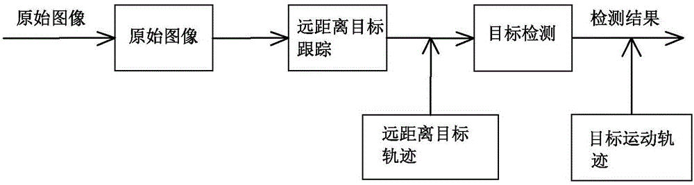 Congestion level analysis platform based on double communication data