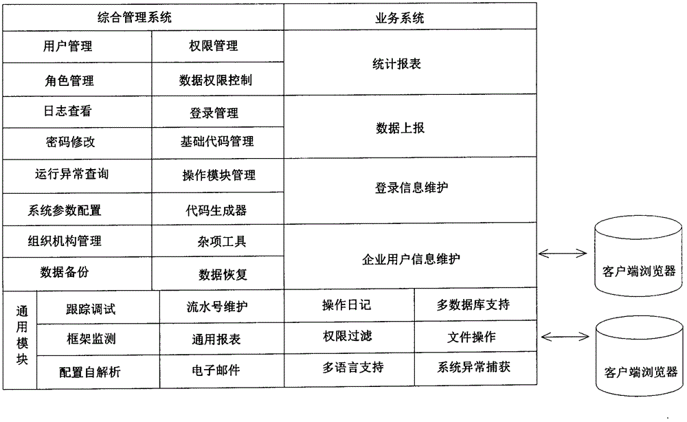 Industrial enterprise energy consumption diagnosis early warning system