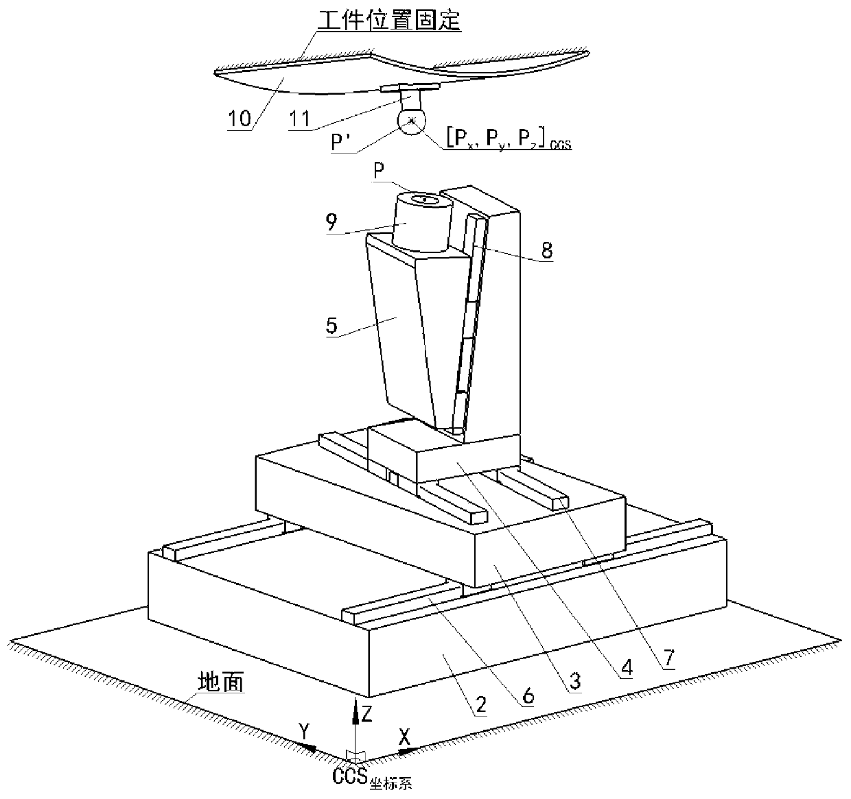 Positioning method of three-coordinate random series positioner