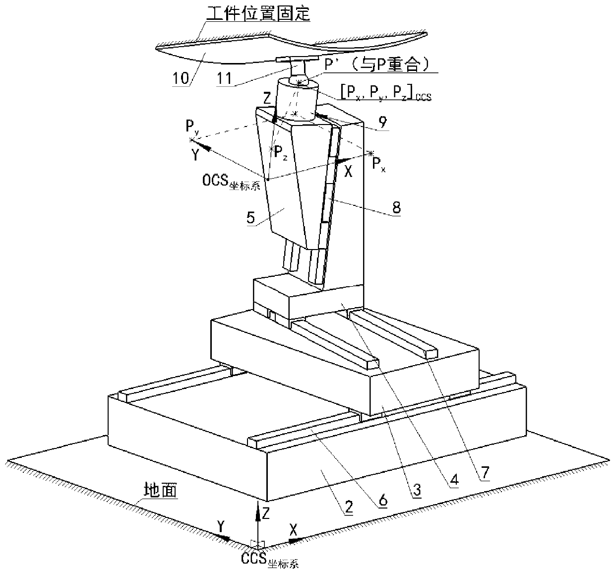 Positioning method of three-coordinate random series positioner