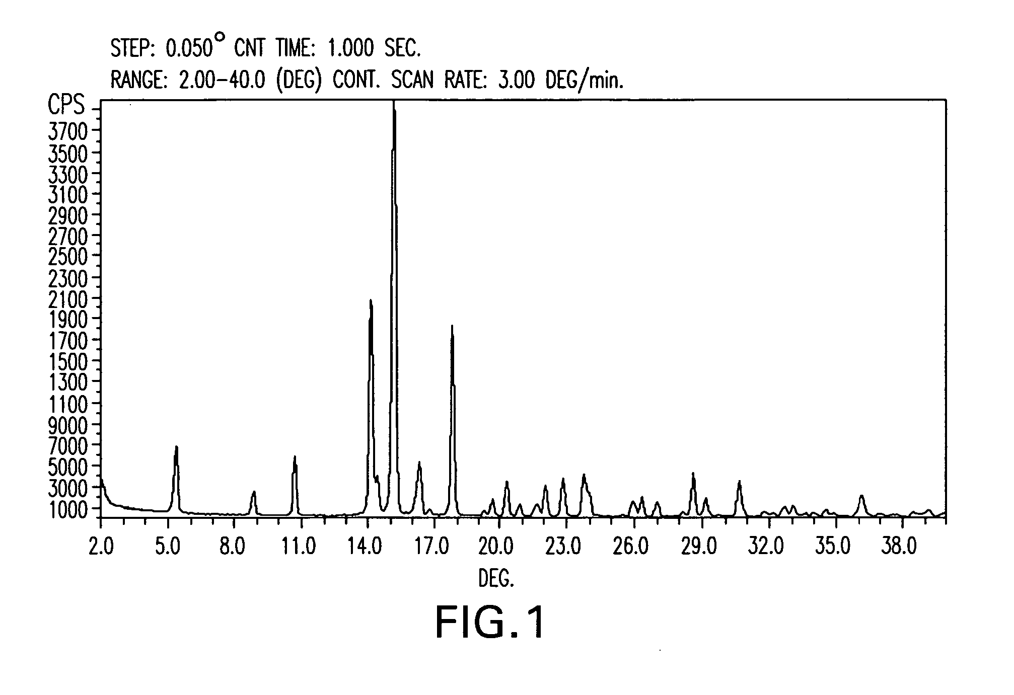 Preparation of paricalcitol and crystalline forms thereof