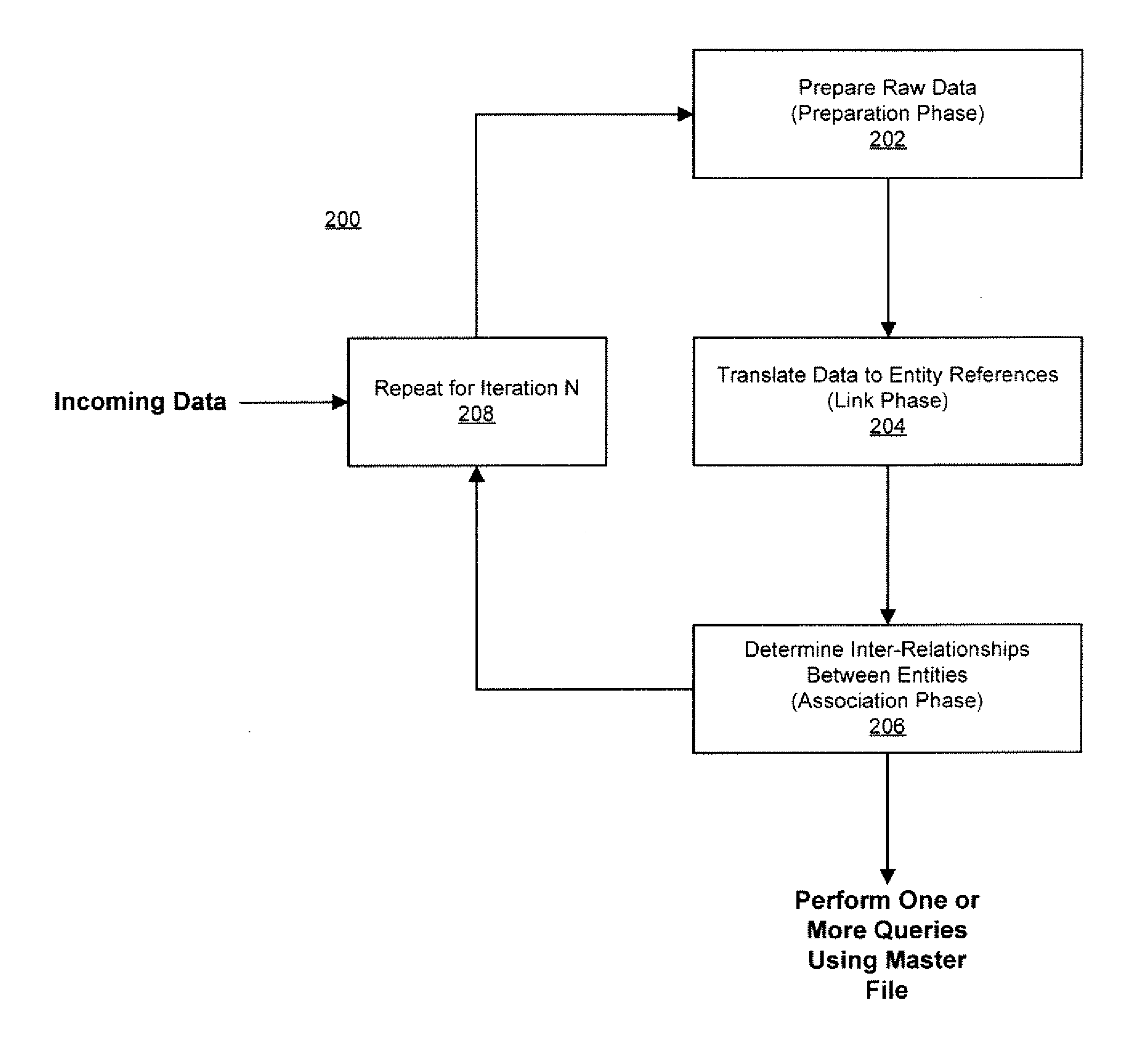 Method and system for linking and delinking data records