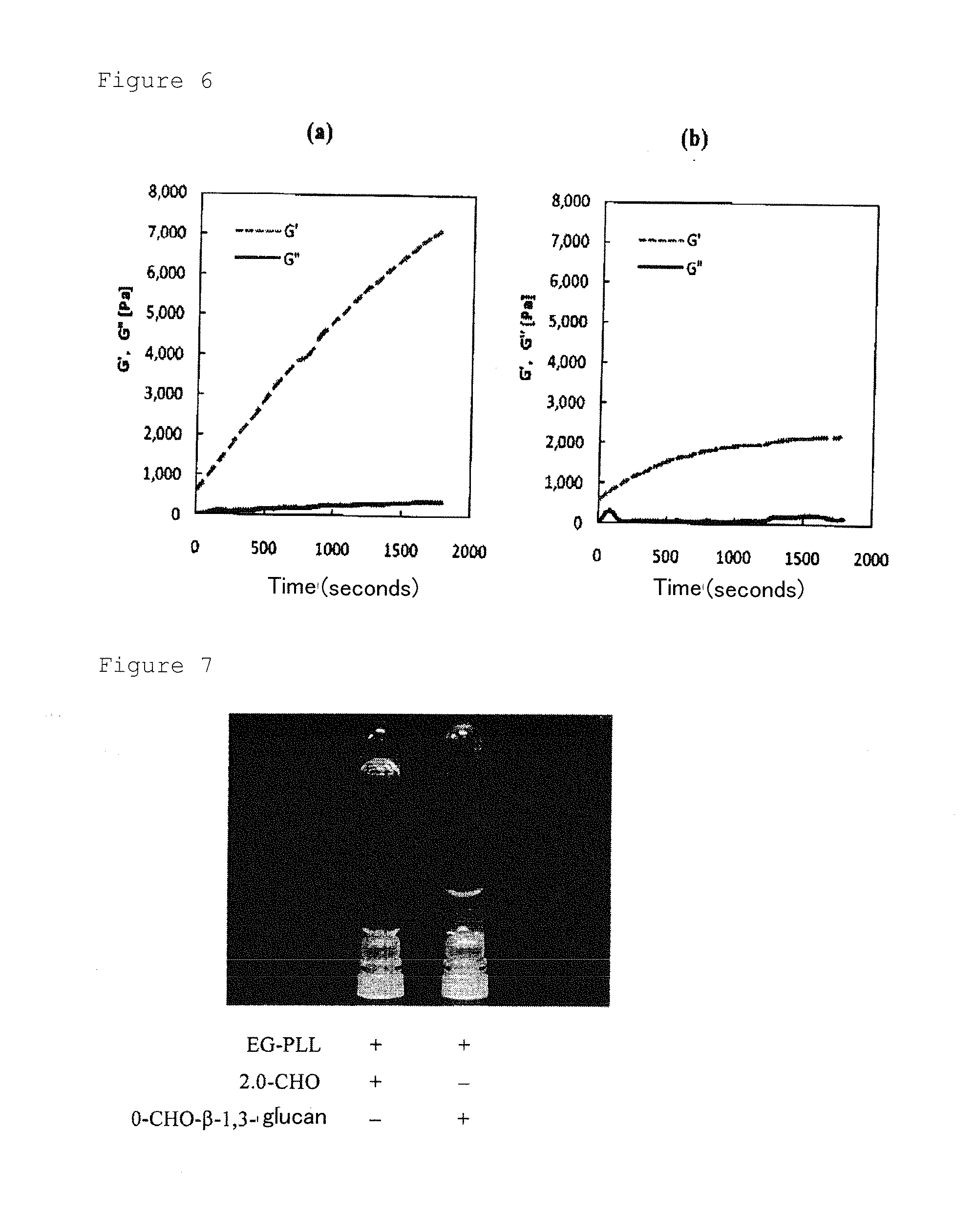 Β-1,3-glucan-derived polyaldehyde/polyamine hydrogel