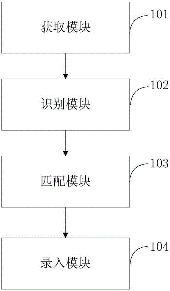 Method and system for wrong question management