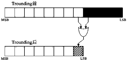 High-precision and low-power-consumption FFT (fast Fourier transform) processor