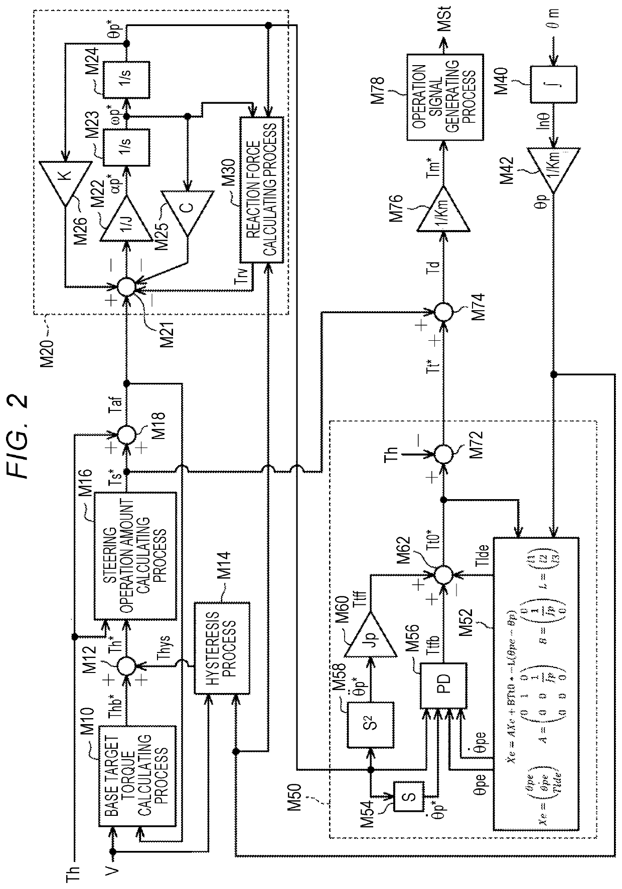 Turning system