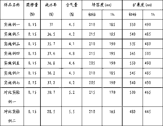 Polycarboxylic acid water reducing agent, preparation method and application thereof