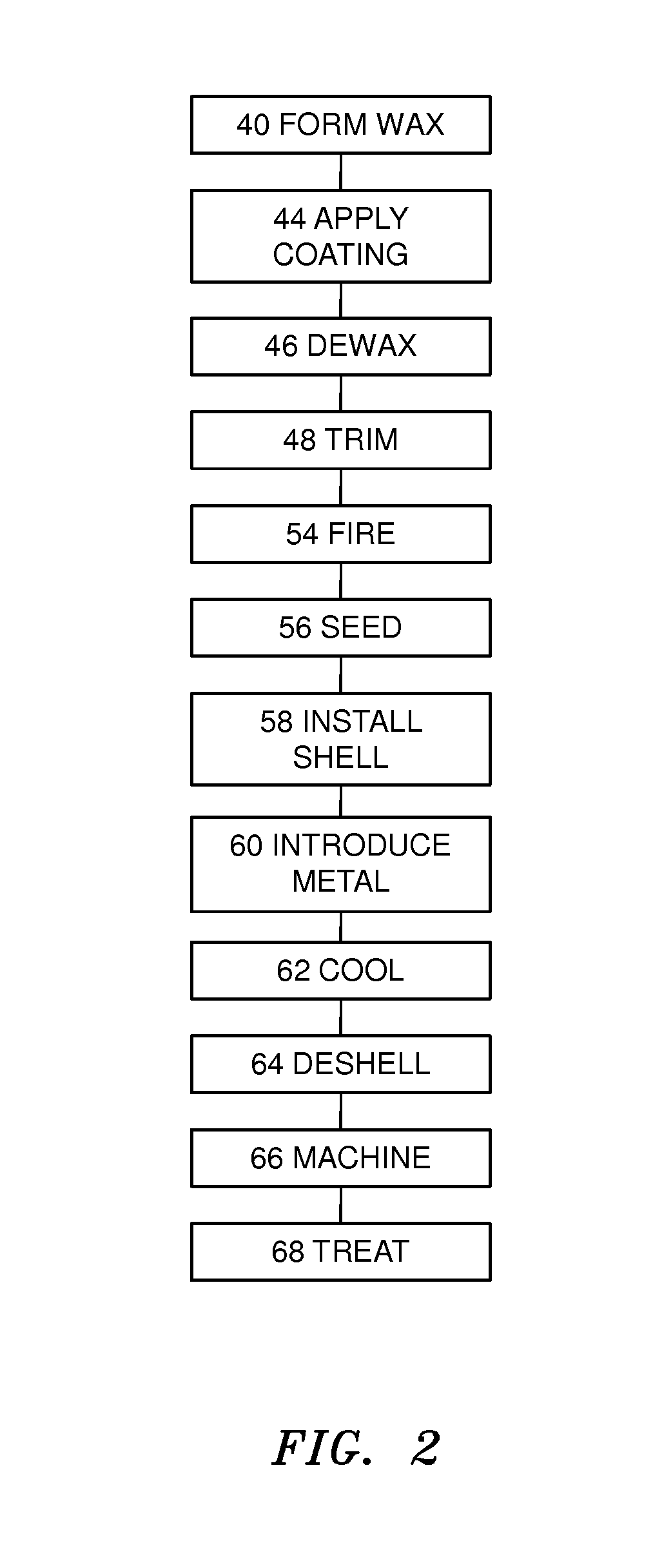 Metallic coated cores to facilitate thin wall casting