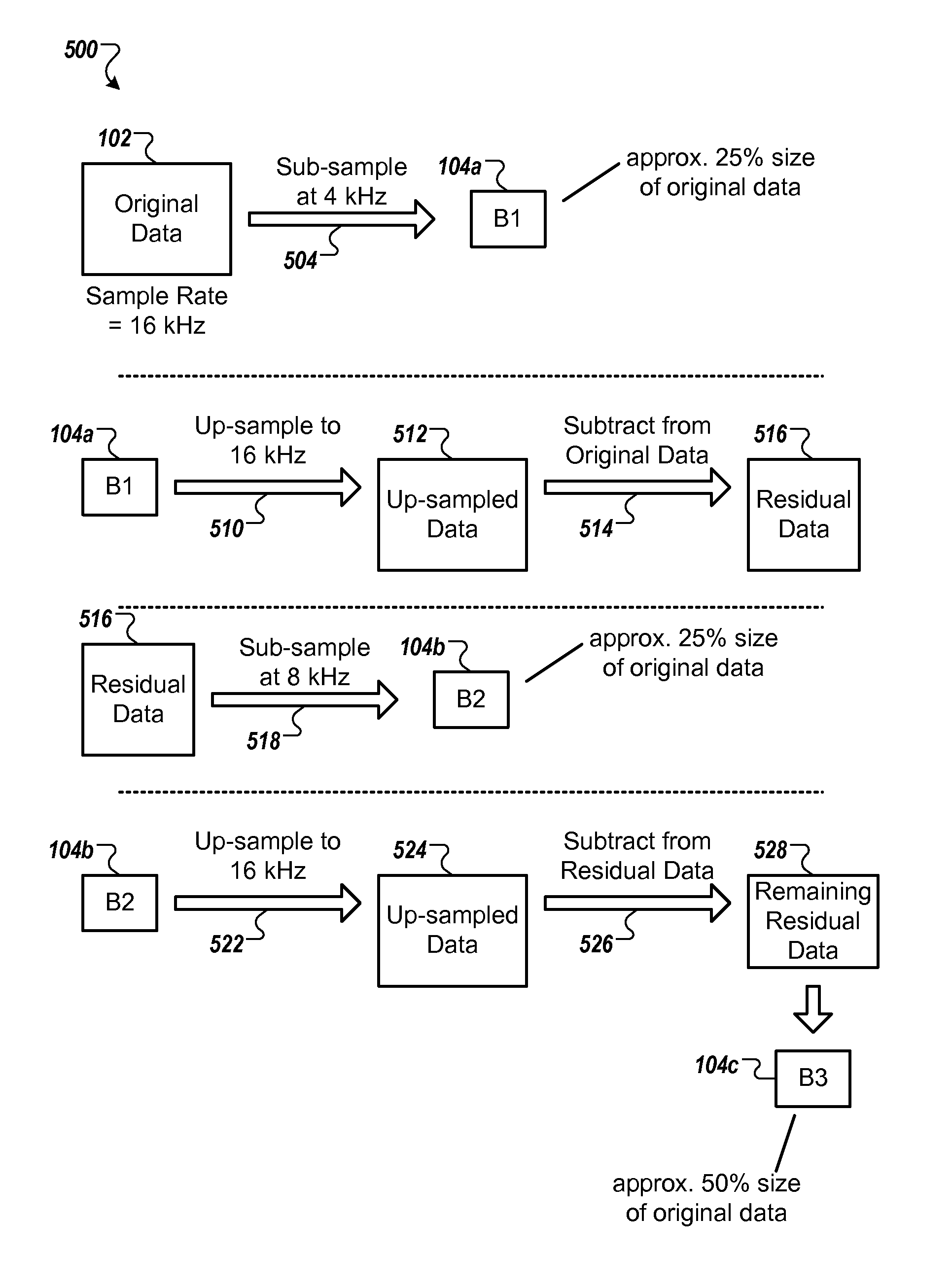 Progressive encoding of audio