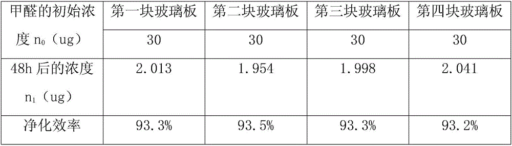 Stabilization method of diatomite/nanometer TiO2 photocatalytic paint additive