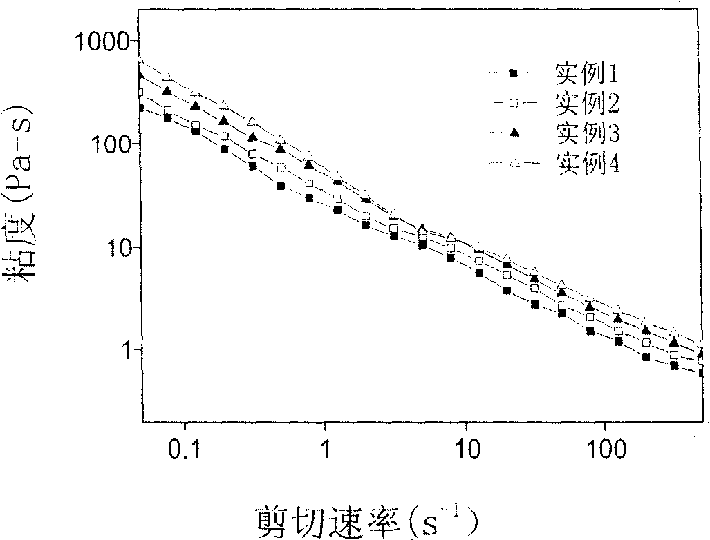 Stable silicone oil based magnetic rheologic liquid, and preparation method