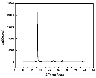 Preparation method for synthesizing graphite particle negative electrode material