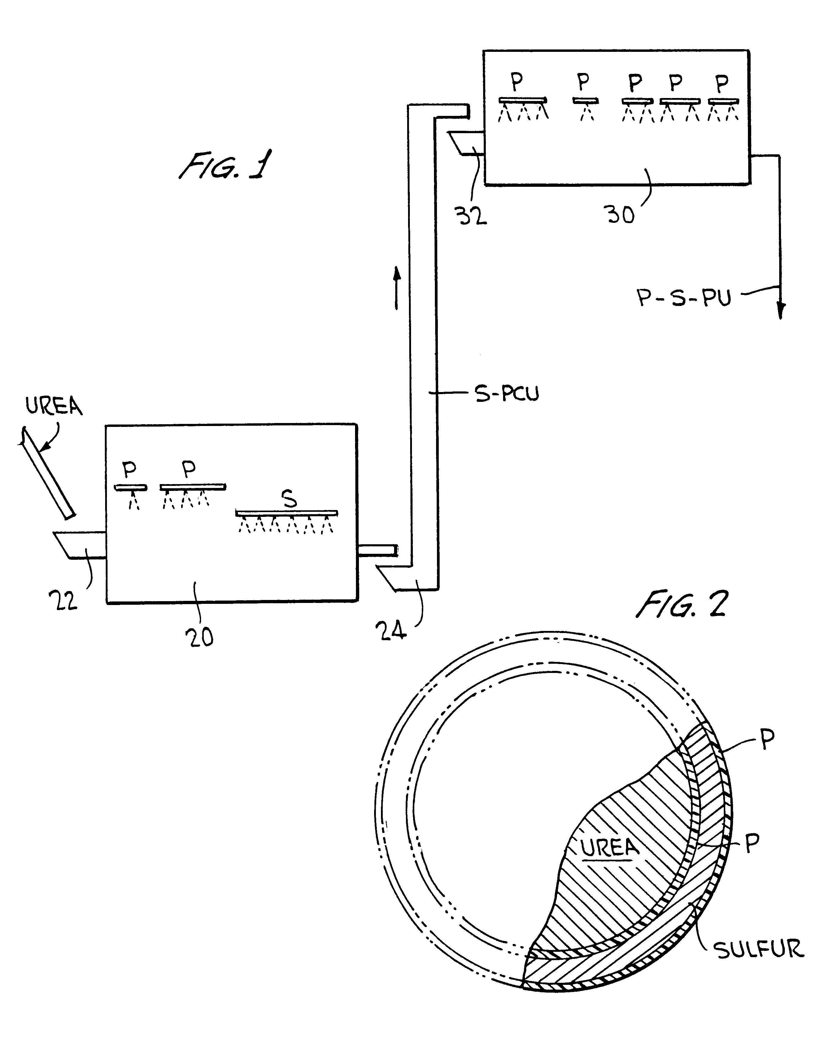 Polymer-sulfur-polymer coated fertilizers