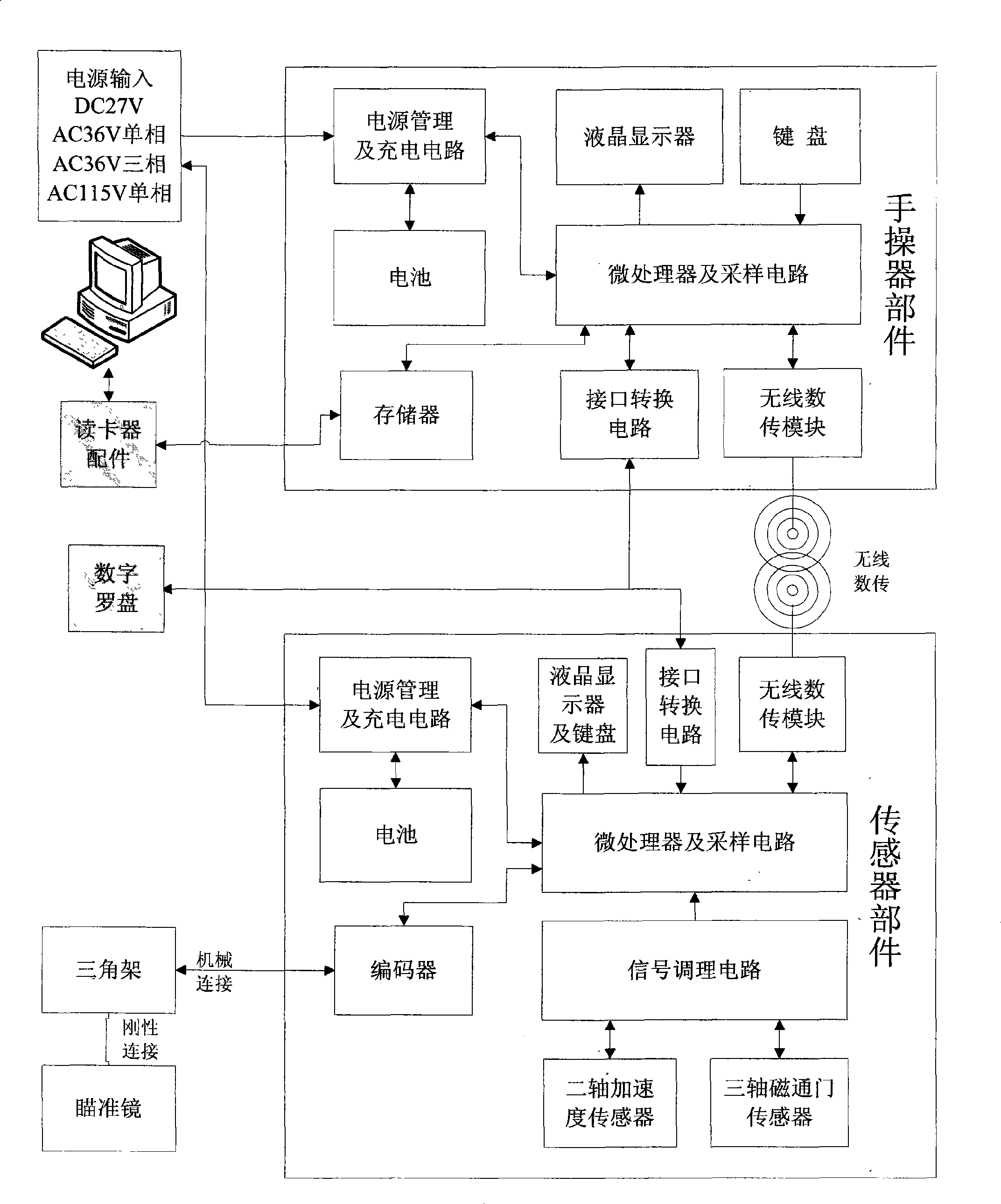 Device for calibrating aircraft magnetic compasses