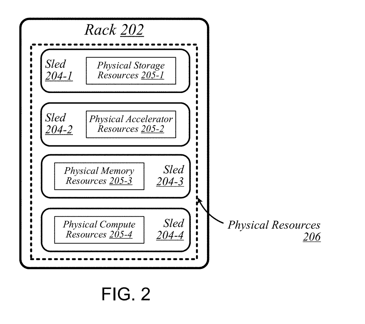 Technologies for Assigning Workloads Based on Resource Utilization Phases