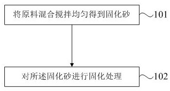 How to make ev fuse