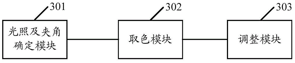 Method and device for rendering image