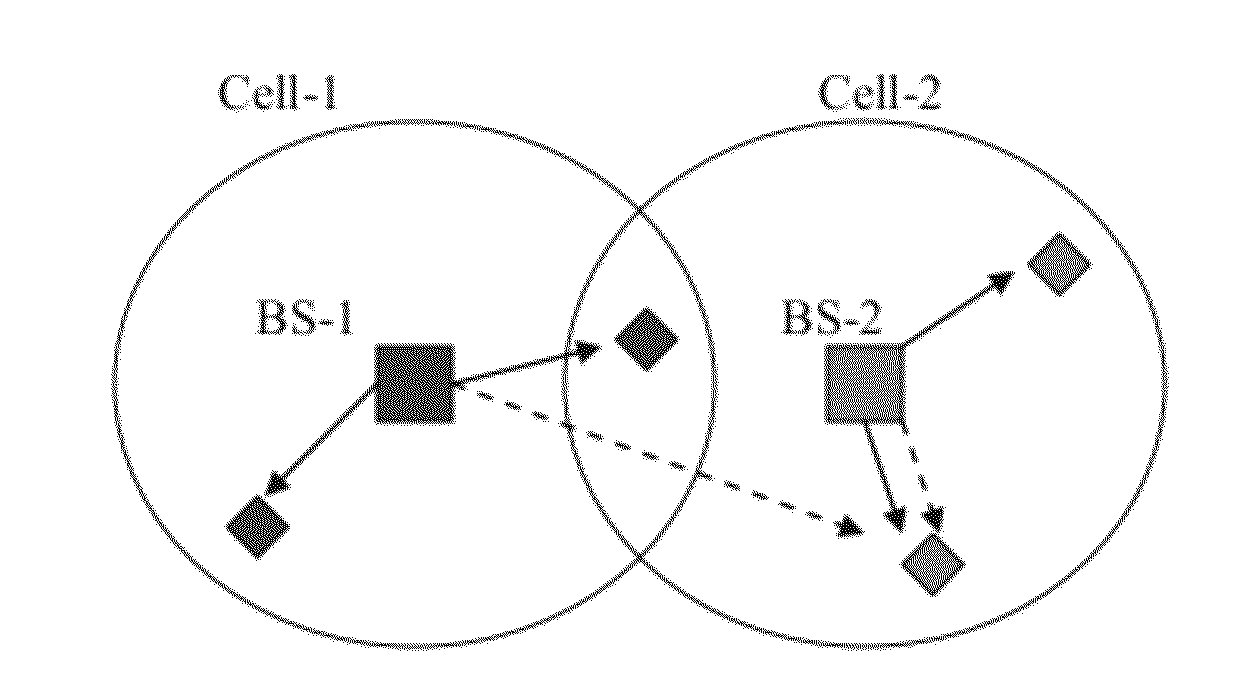 Coordinated linear beamforming in downlink multi-cell wireless networks