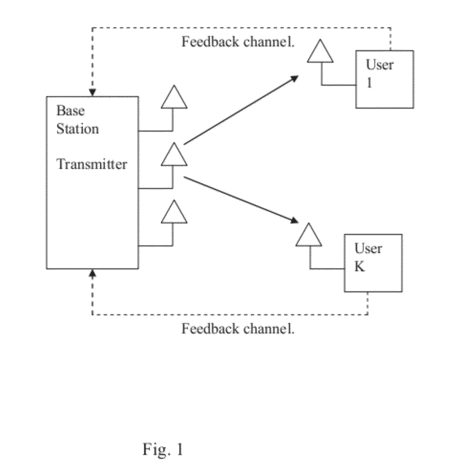 Coordinated linear beamforming in downlink multi-cell wireless networks