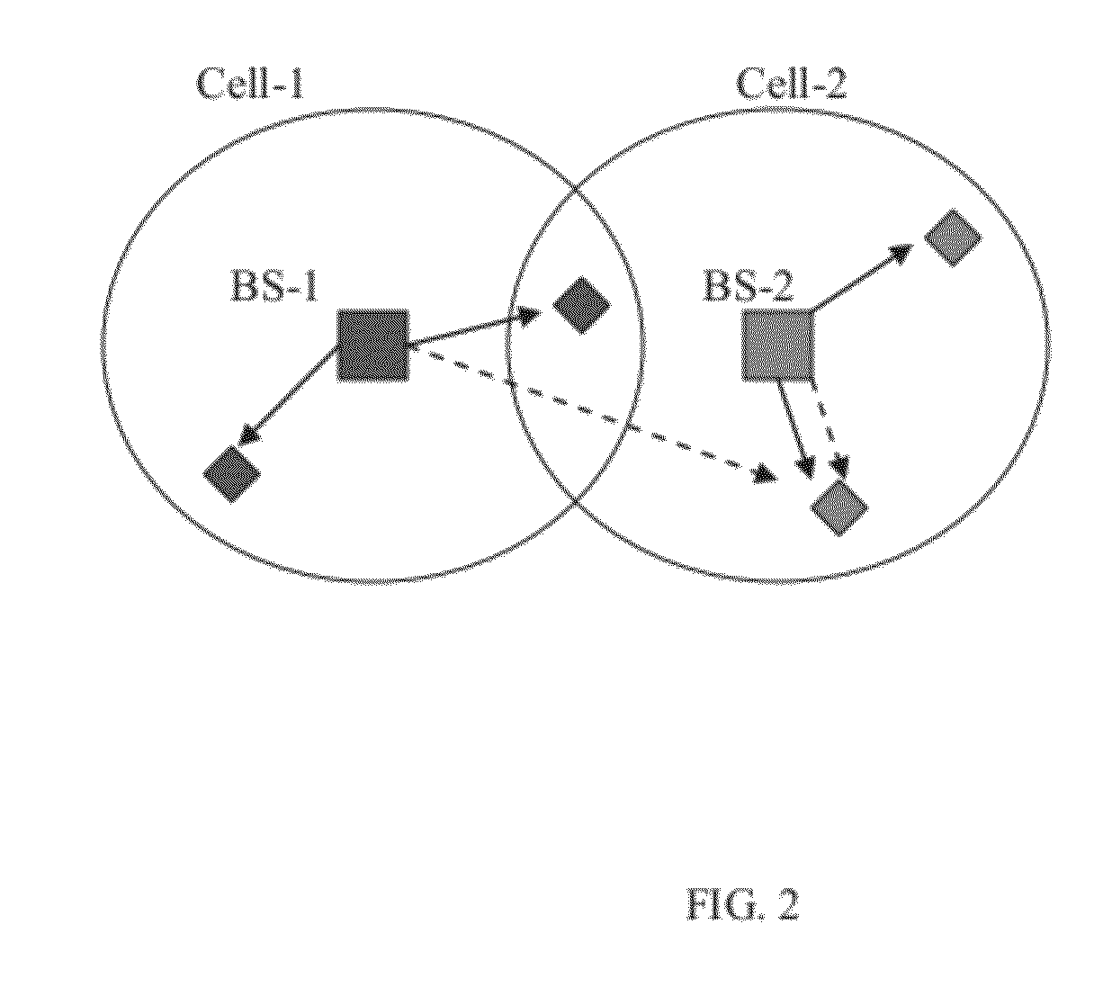 Coordinated linear beamforming in downlink multi-cell wireless networks