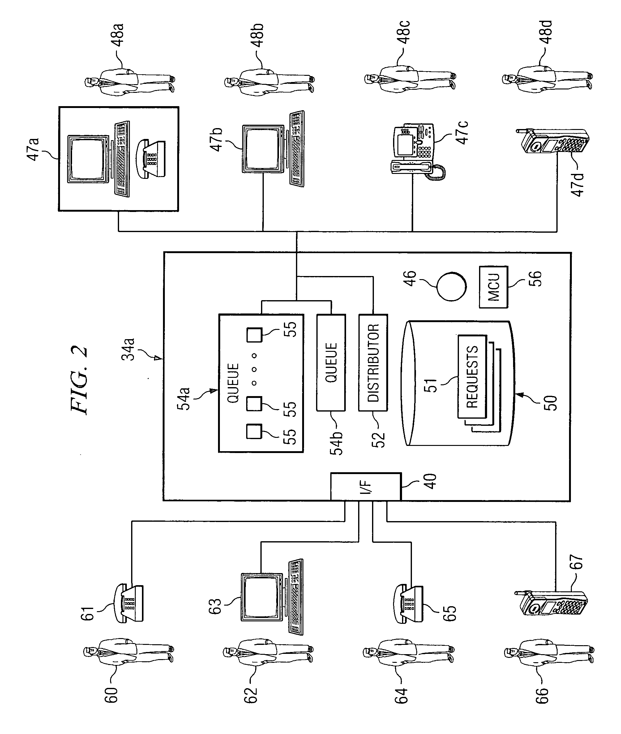 Method and system for handling calls at an automatic call distributor