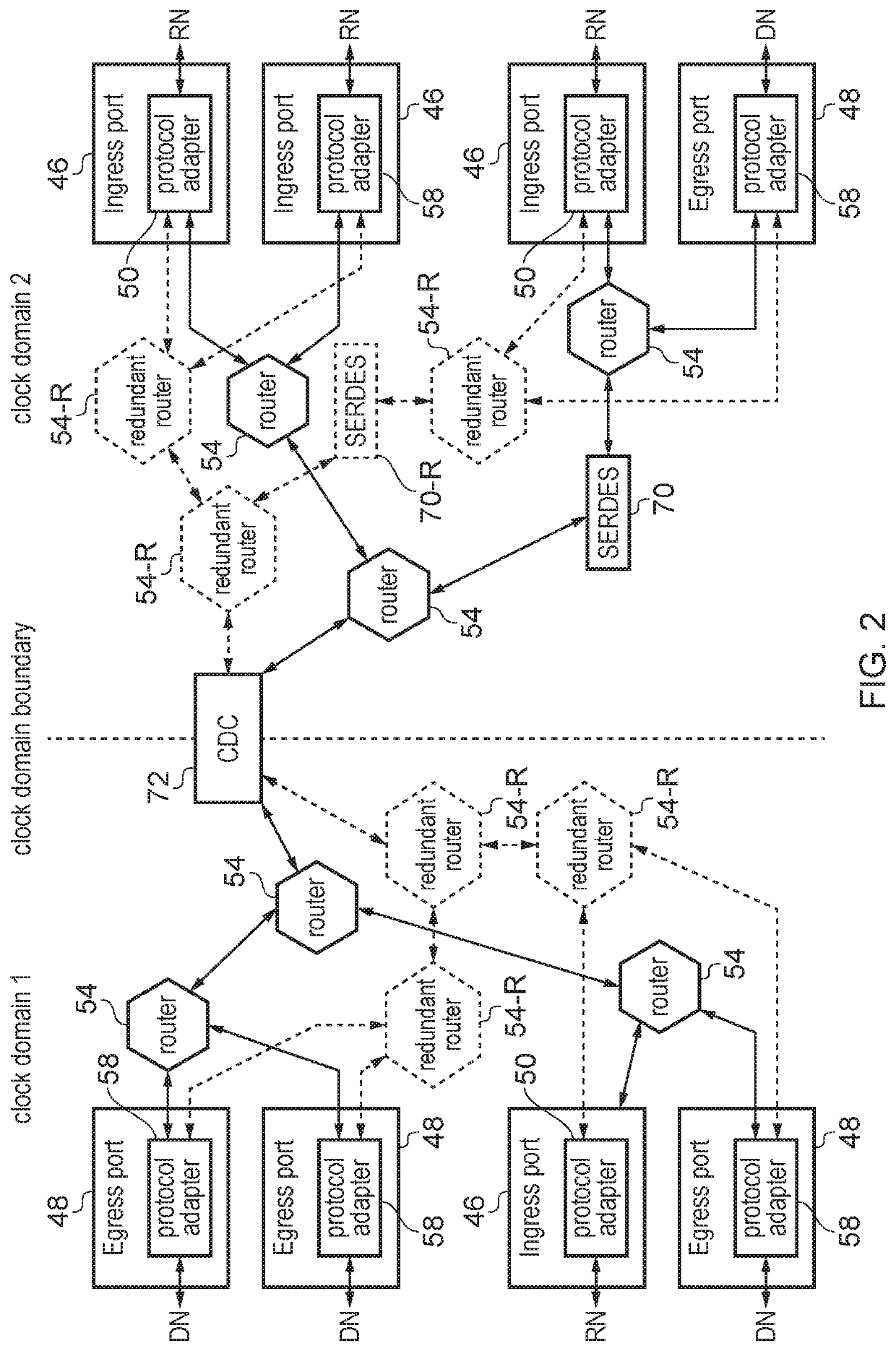 Error checking for primary signal transmitted between first and second clock domains