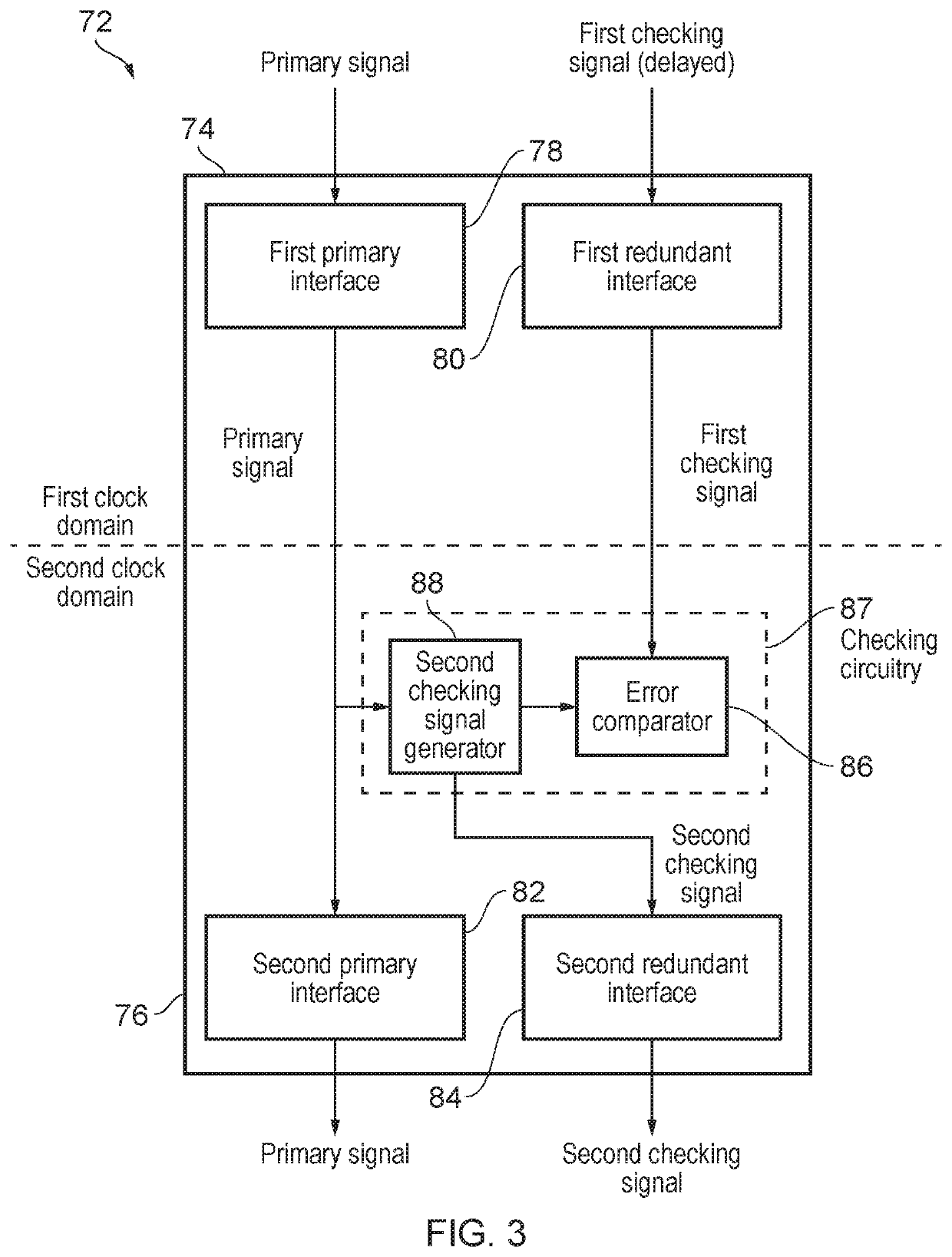 Error checking for primary signal transmitted between first and second clock domains