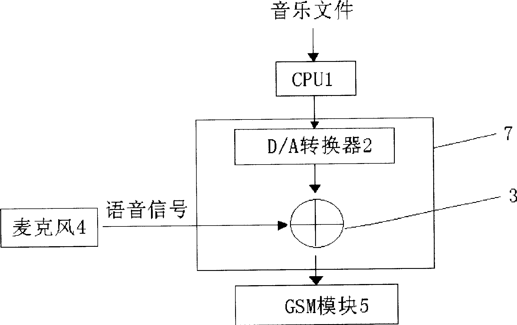 Handset for playing music in calling course and its method