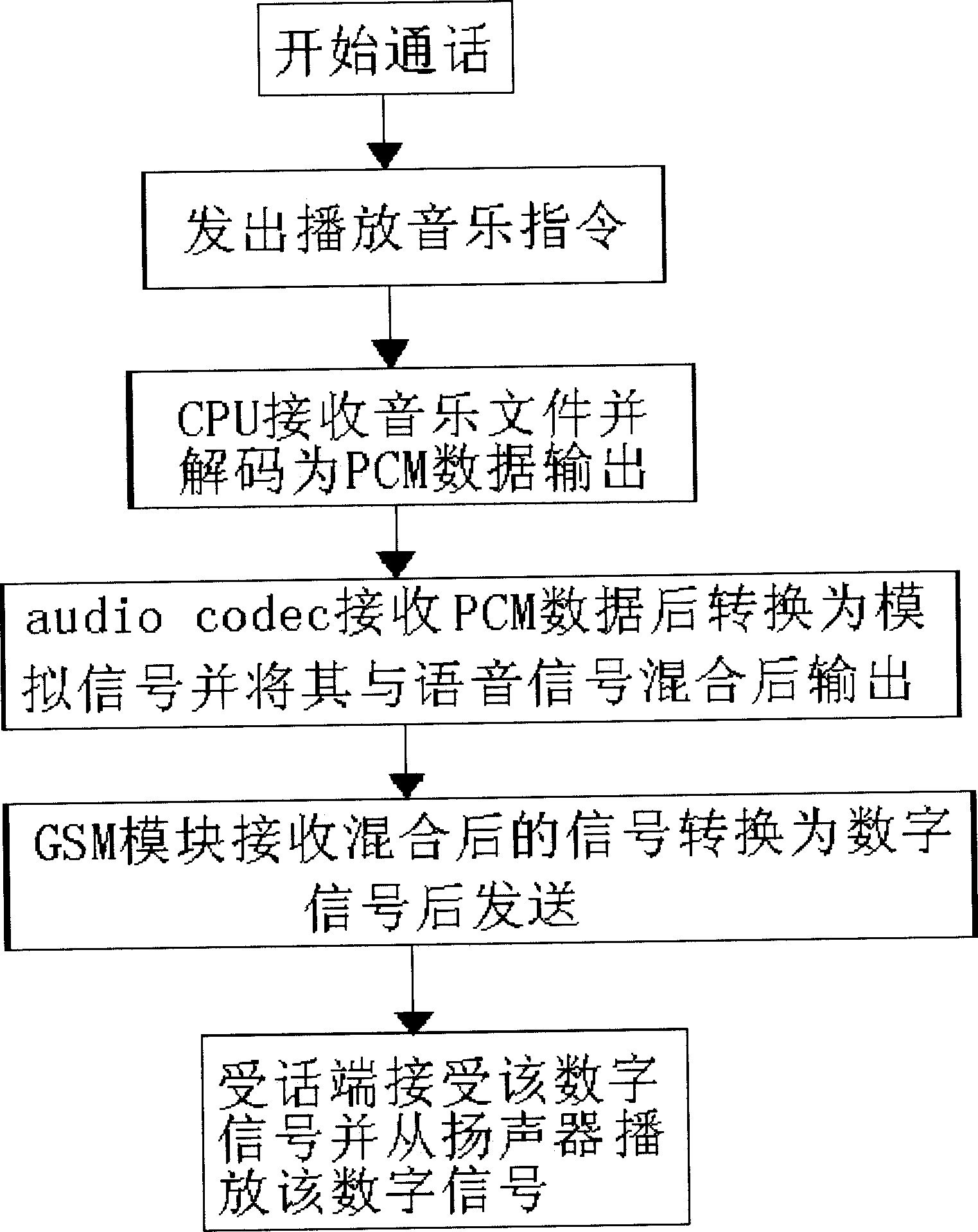 Handset for playing music in calling course and its method