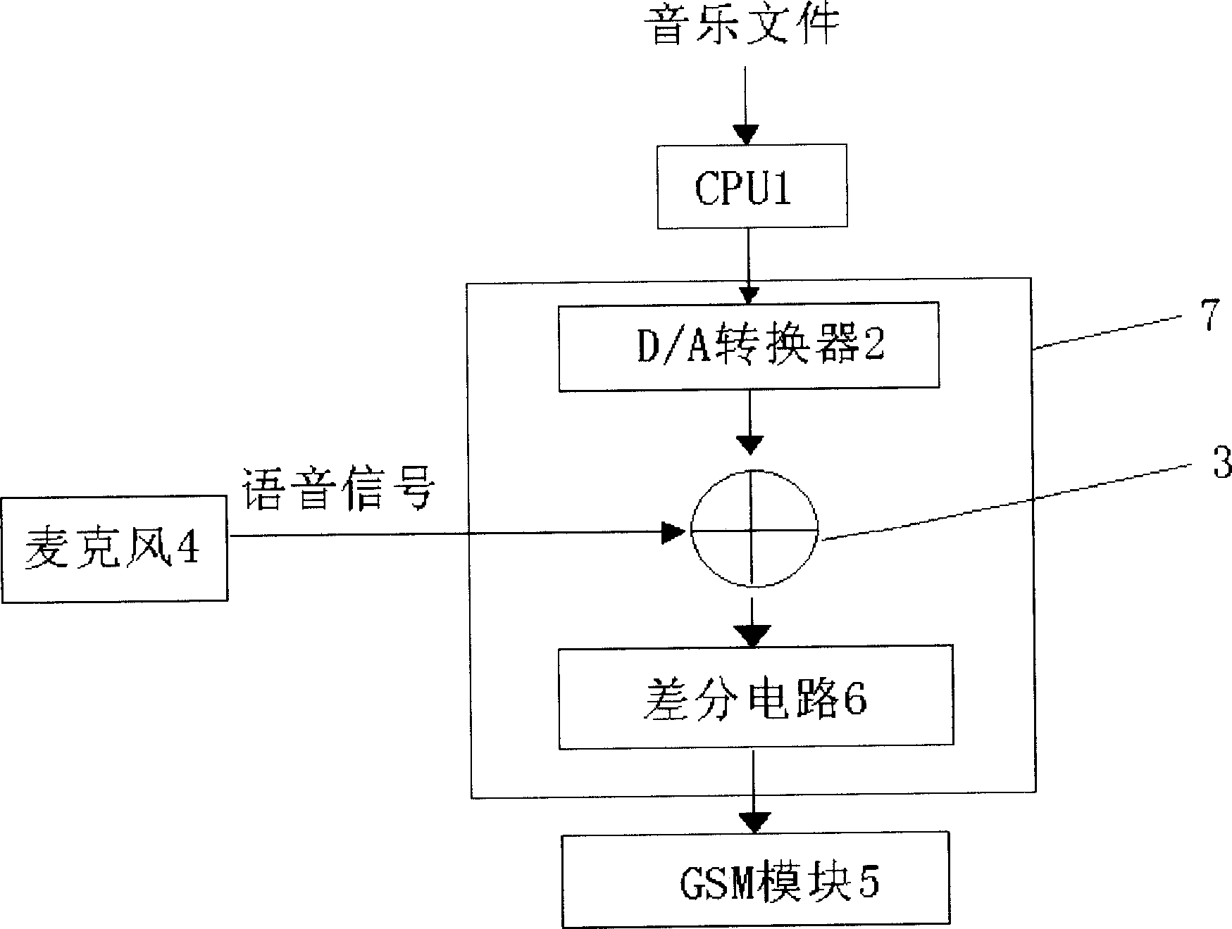 Handset for playing music in calling course and its method