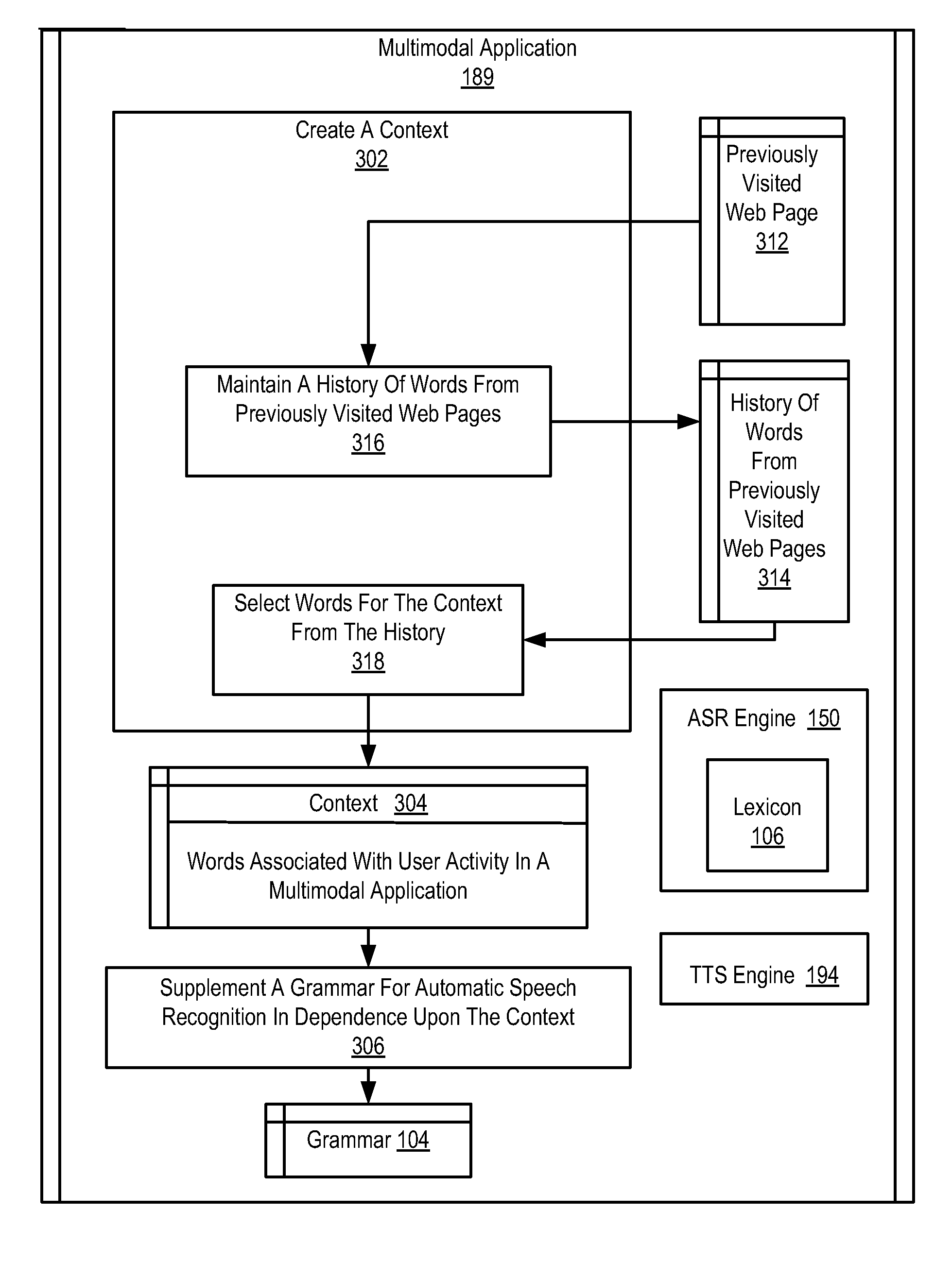 Context-based grammars for automated speech recognition