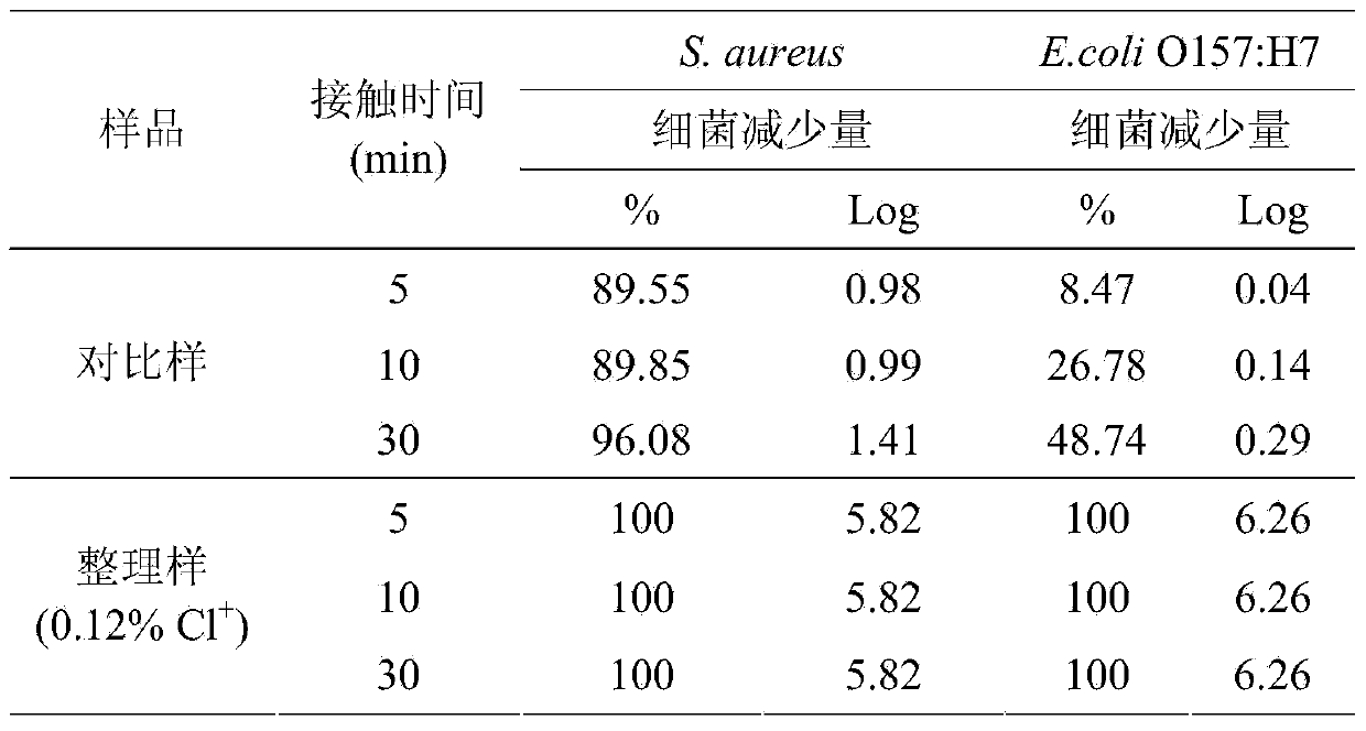 Preparation method of olefine halamine compound grafted antibacterial cotton fabric containing quaternary ammonium groups