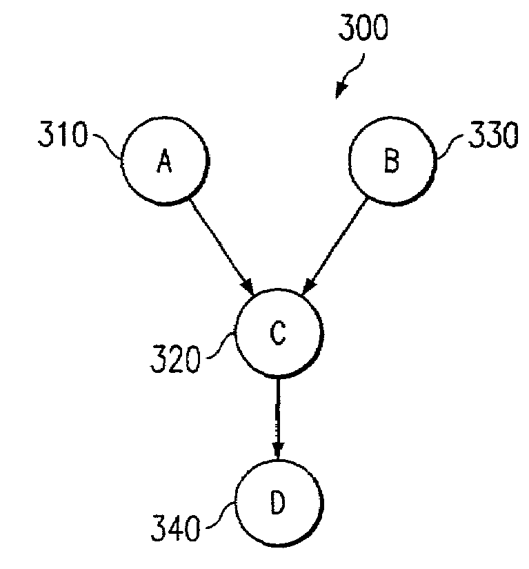 Generic revenue management data model for revenue management