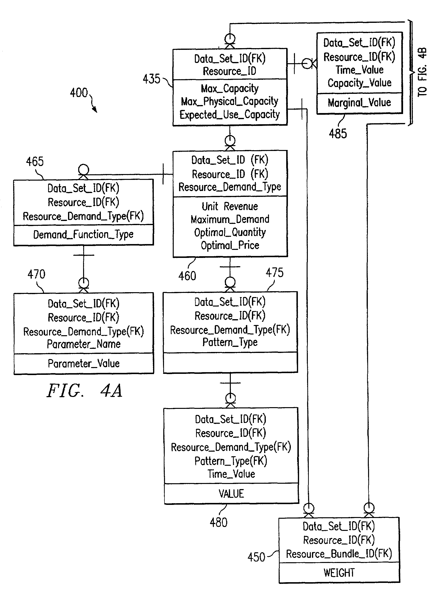 Generic revenue management data model for revenue management