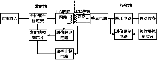 Algorithm for directly detecting metal foreign bodies for wireless charger