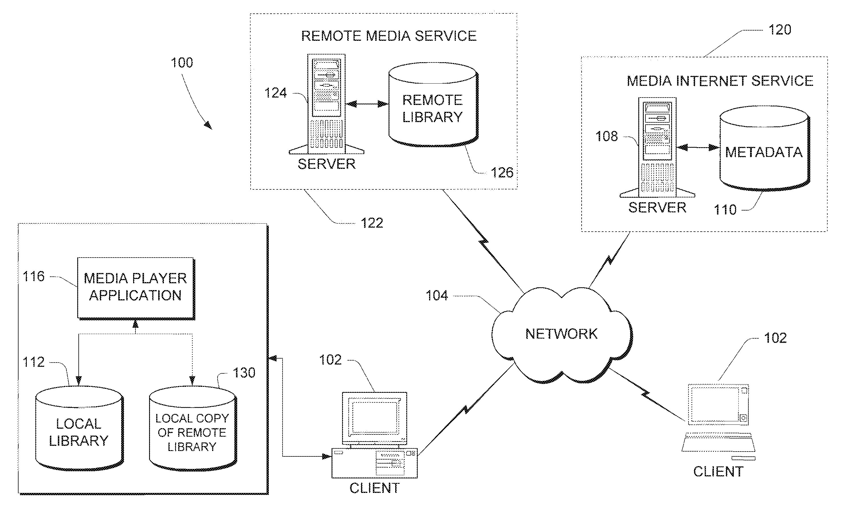 Like processing of owned and for-purchase media