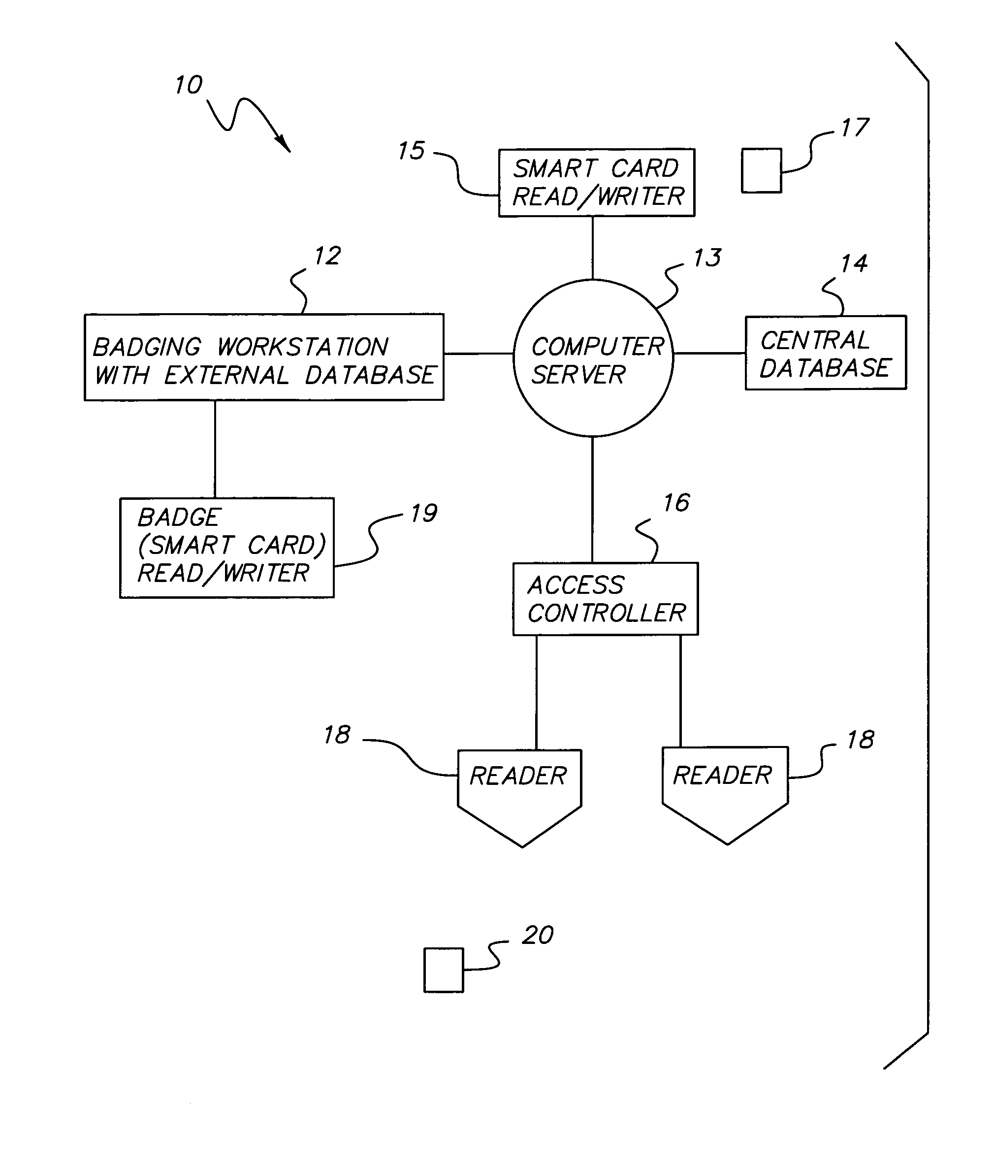 Security system for access control using smart cards